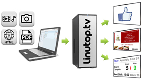 Linutop TV, gestion centralisée d'écrans multiples