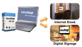 Linutop OS Internet Kiosk