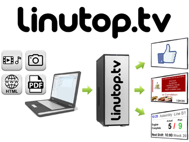 Ext : -- Linutop TV Service 12 months (cloud)